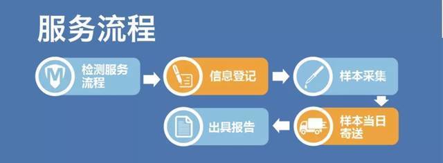 科室22人中4人患肺癌 警鐘長鳴，預防與早篩并重